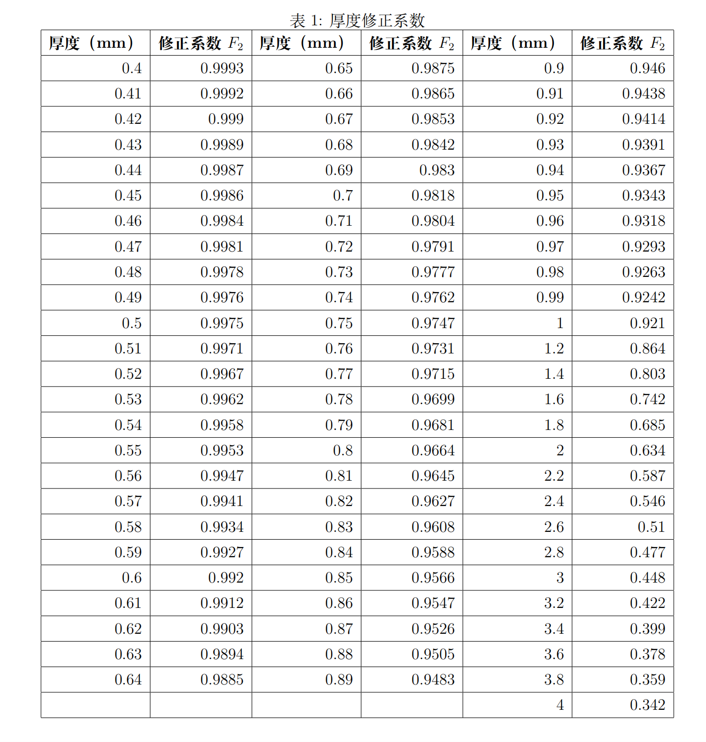 截屏2024-02-29 15.42.30.png