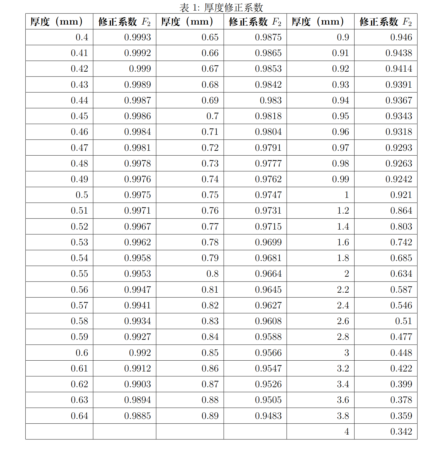 1711616280798238.png 截屏2024-03-28 15.48.07.png