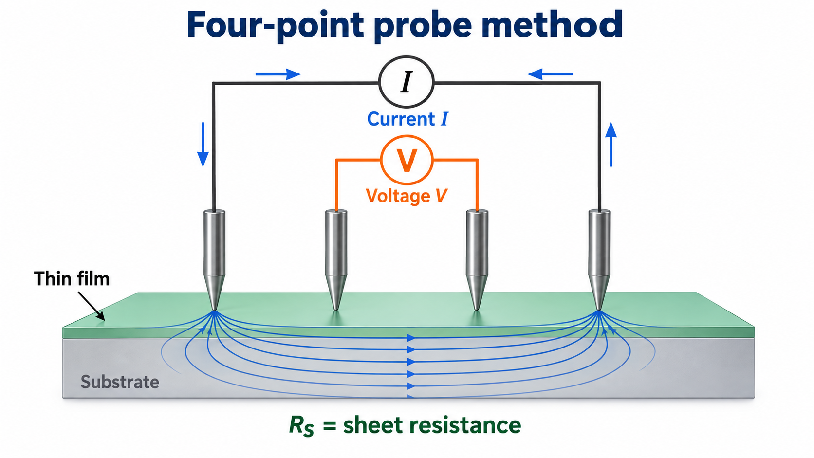 1789032994392614.png four-point-probe-method.png