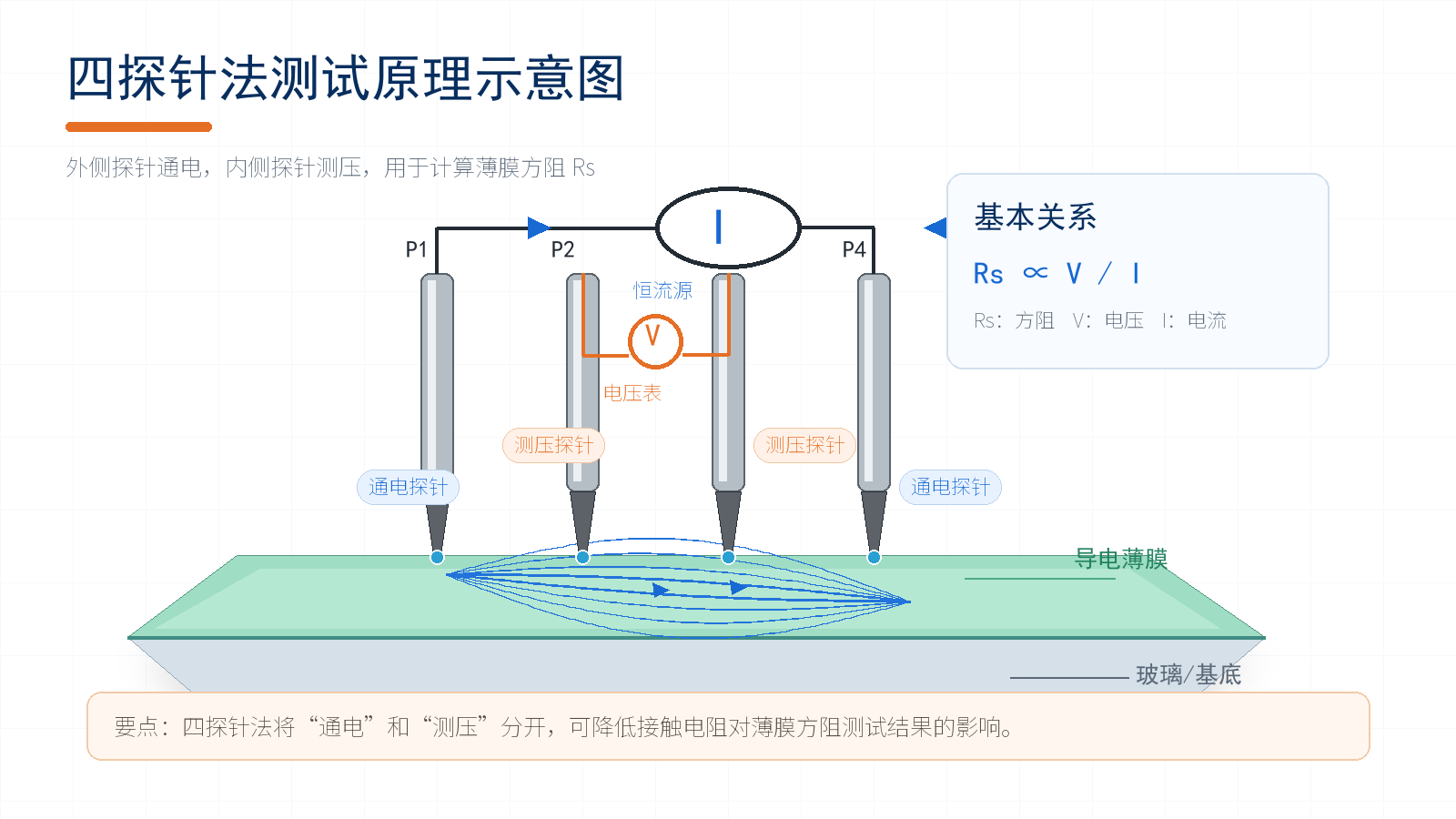 下载.png