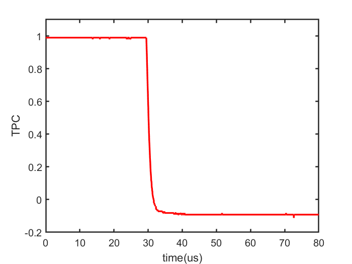 1790130866991088.png TPC curve.png