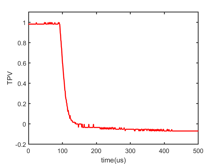 1790130874825286.png TPV curve.png